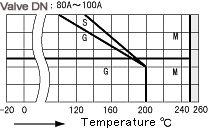 V TEMP2