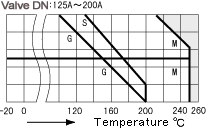 V TEMP3