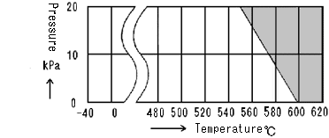 WT TEMP