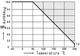 NH TEMP