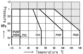 NP TEMP