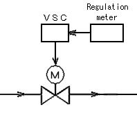 FIG3