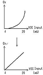 FIG4