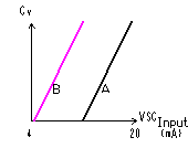 FIG2