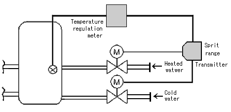 FIG4