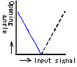 FIG3