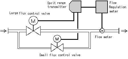 FIG6