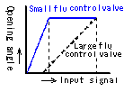 FIG5