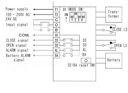 WIRING
