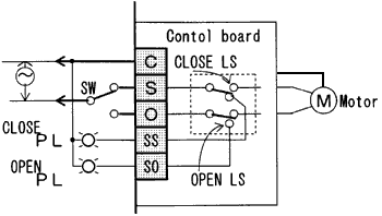 WIRING