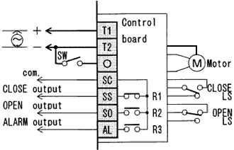 WIRING