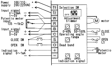 WIRING