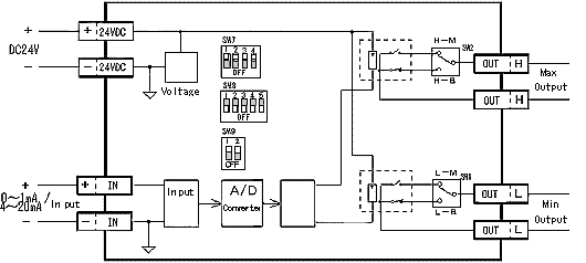 WIRING