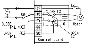 WIRING
