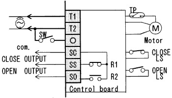 WIRING