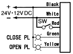 WIRING