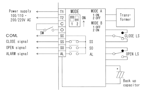 WIRING