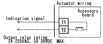 WIRING