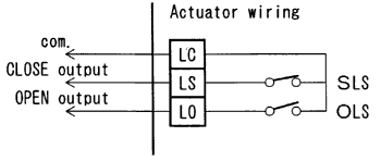 WIRING
