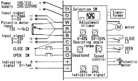WIRING