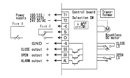 WIRING