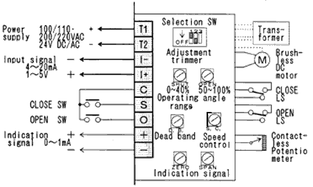WIRING