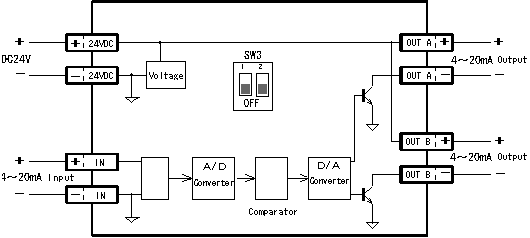 WIRING
