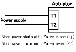 WIRING