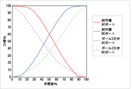 3���ف@Cv�l����